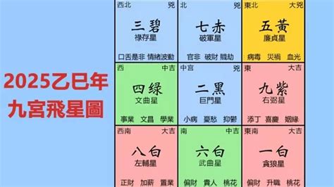 一四同宮|2025年九宮飛星圖及風水方位吉兇與化解